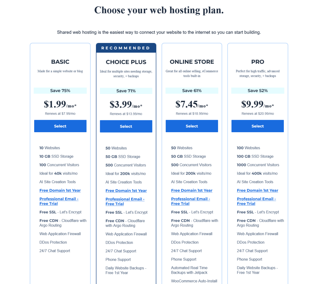 Bluehost provides four hosting plans and these are Basic, Choice Plus, Online Store, and Pro. Each of the plans has some unique features in common such as free SSL, Web application firewall, DDoS Protection, support 24x7, and free domain for the first year